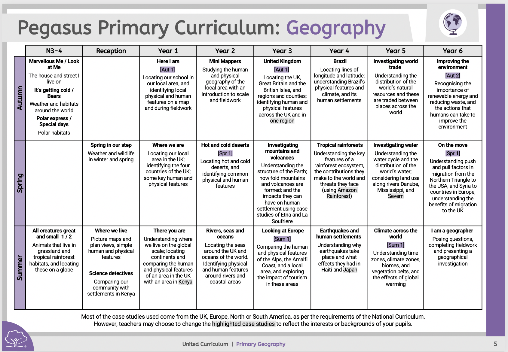 Pegasus Primary School > Learning > Our Curriculum > Geography
